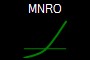 MNRO